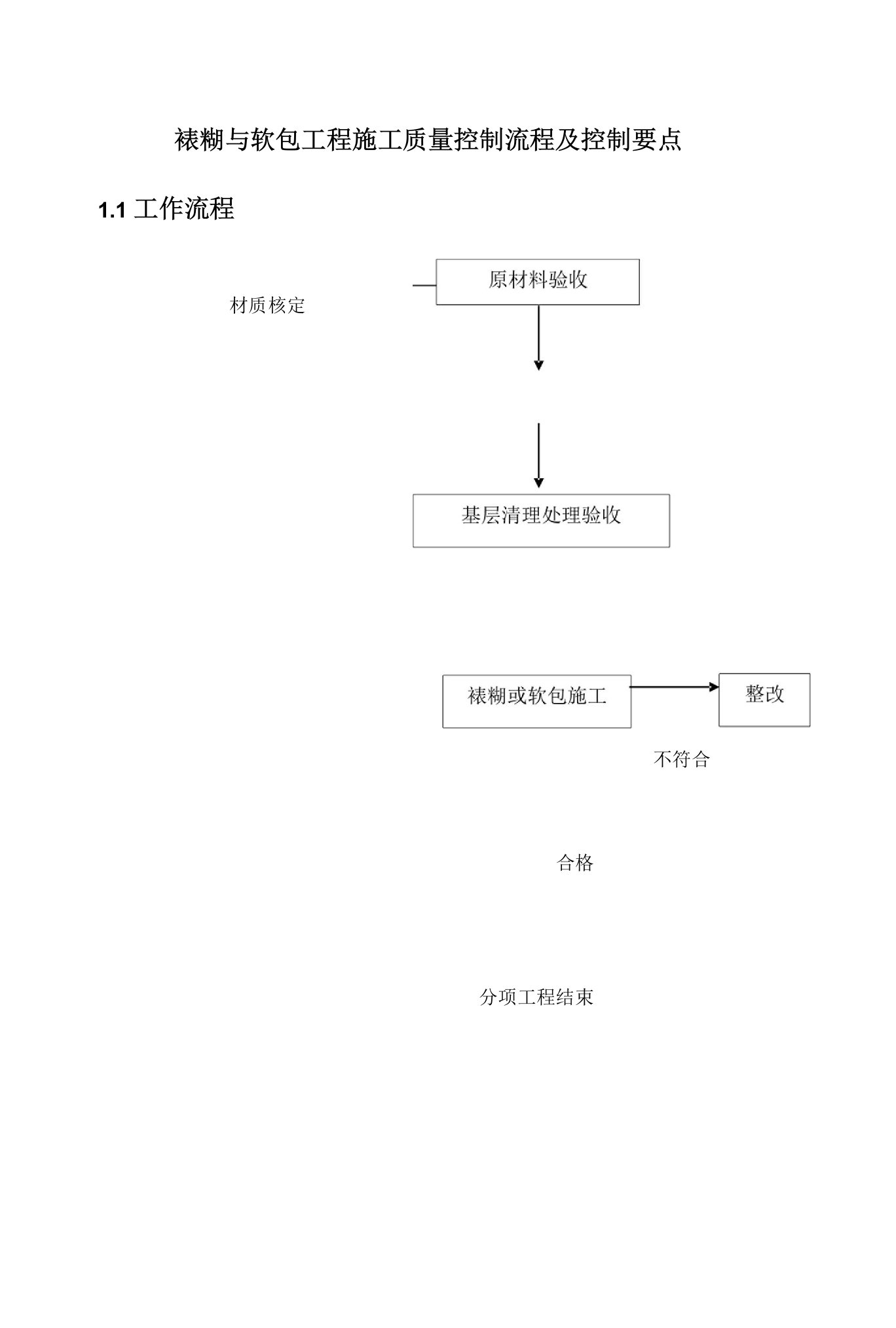 裱糊与软包工程施工质量控制流程及控制要点