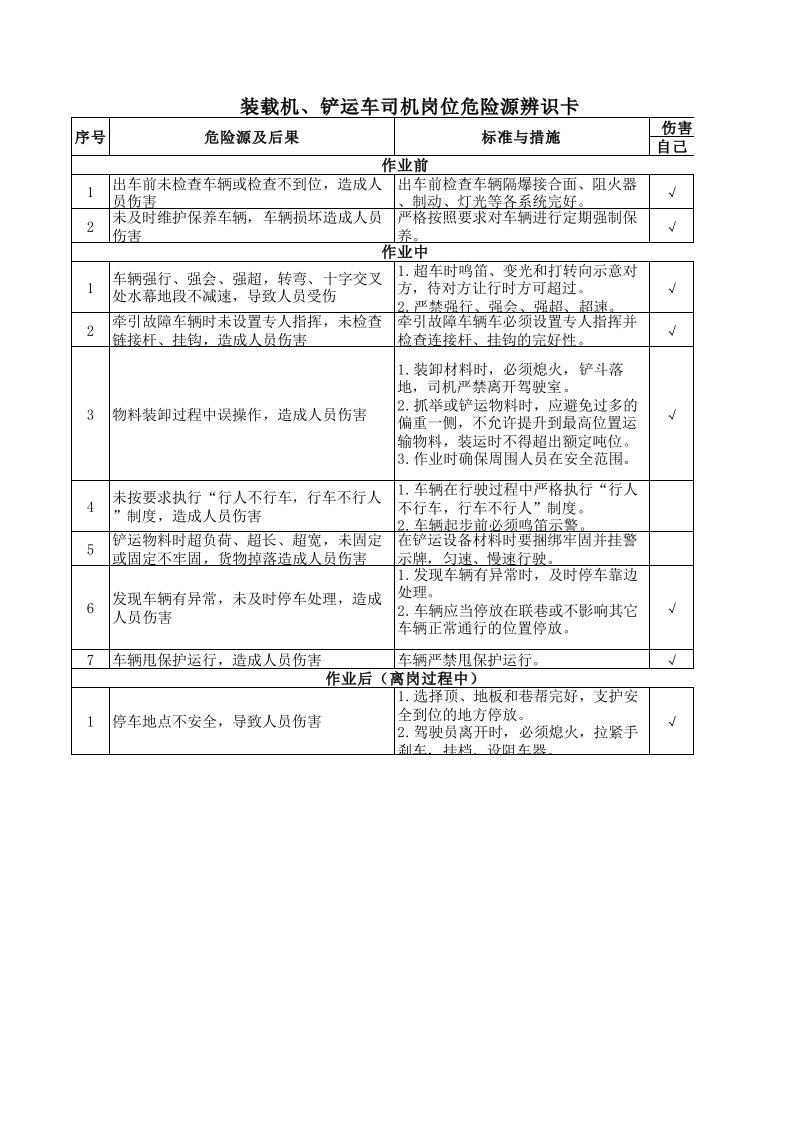 装载机、铲运车司机岗位危险源