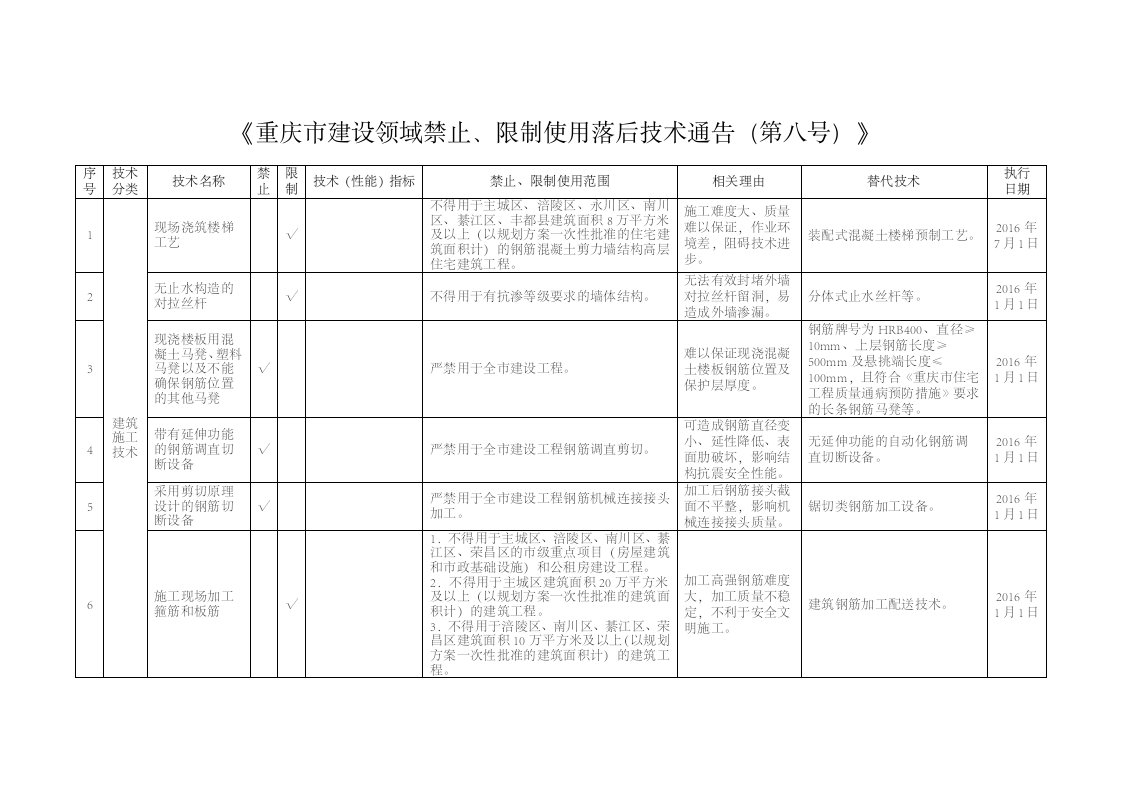 重庆市建设领域限制禁止使用落后技术通告》号文