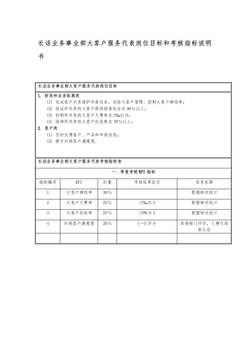 国安创想公司长话业务事业部大客户服务代表岗位目标和考核指标说明书