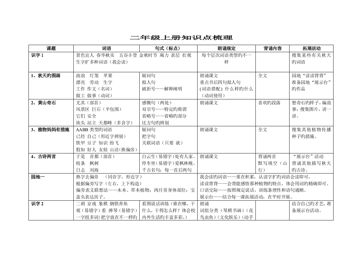 2023年二年级上册语文知识点梳理