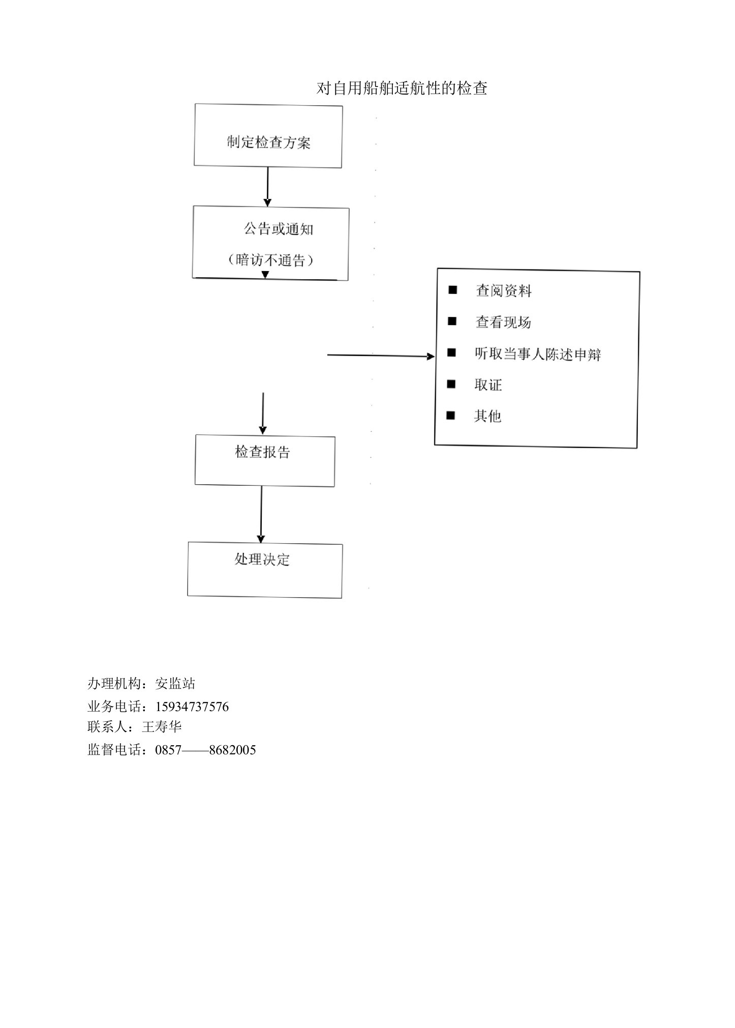 8、对自用船舶适航性的检查