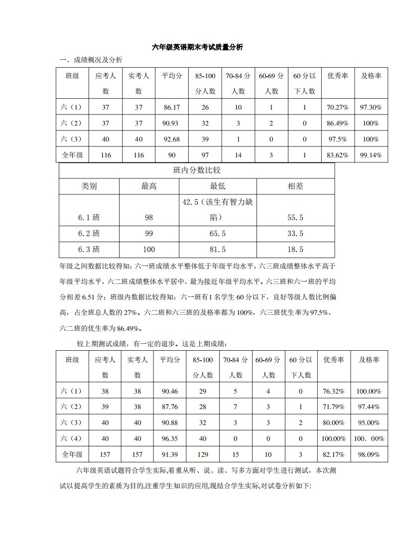 小学英语期末考试质量分析新编