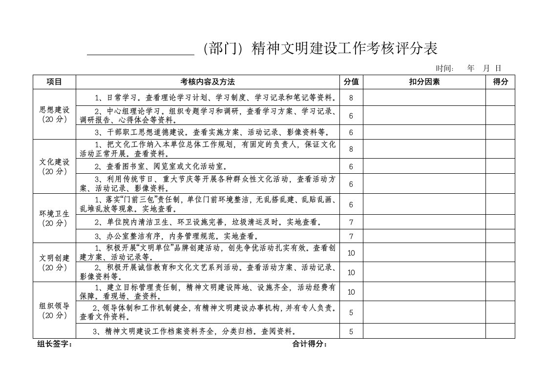 县直部门单位精神文明建设考核细则