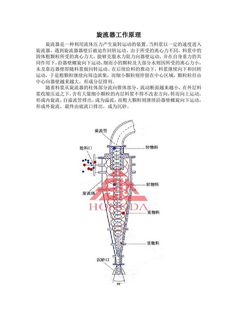 水力旋流器工作原理