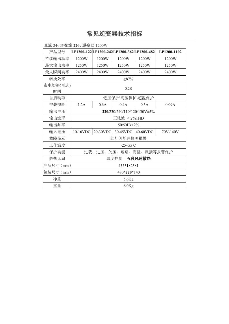 常见逆变器技术指标