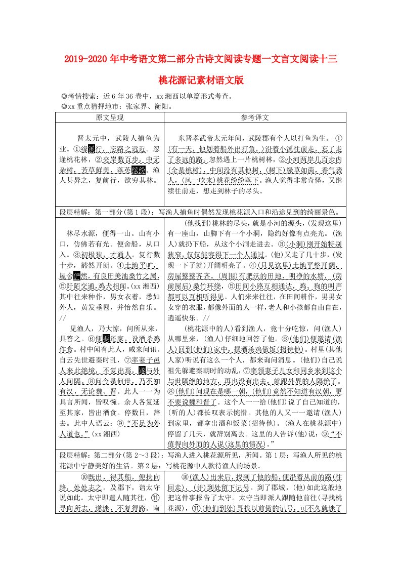 2019-2020年中考语文第二部分古诗文阅读专题一文言文阅读十三桃花源记素材语文版