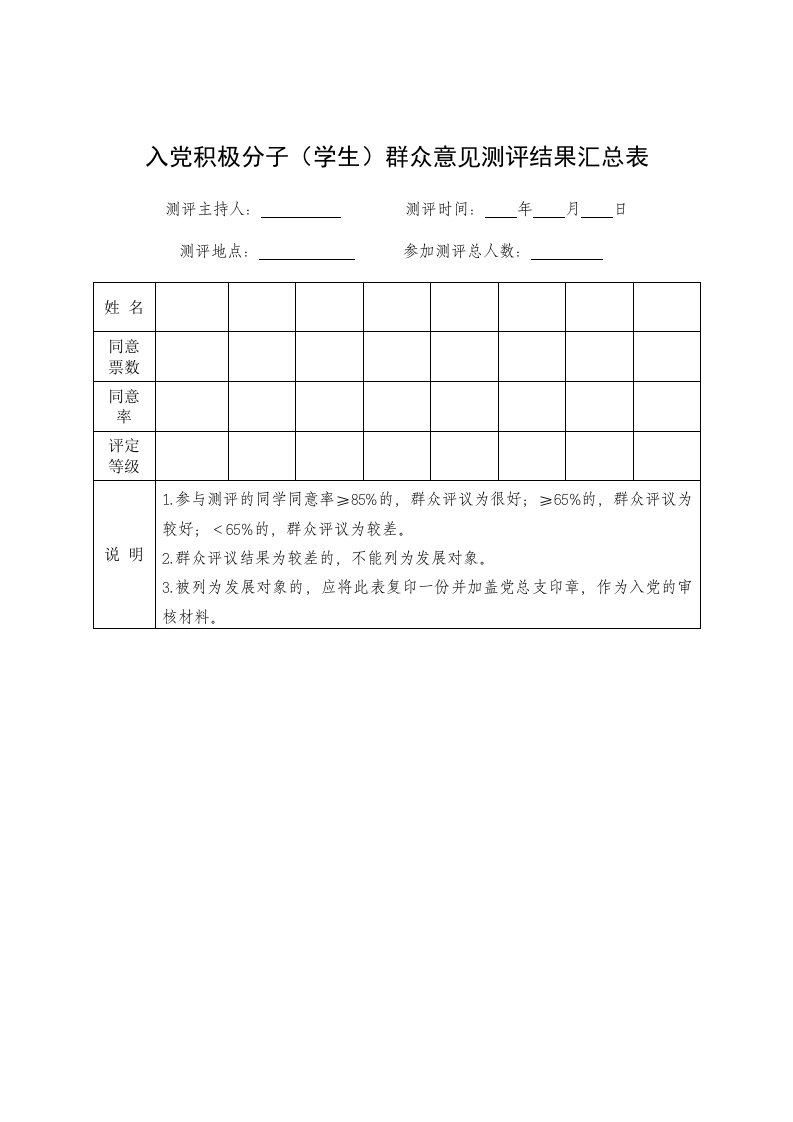 入党积极分子(学生)群众意见测评结果汇总表