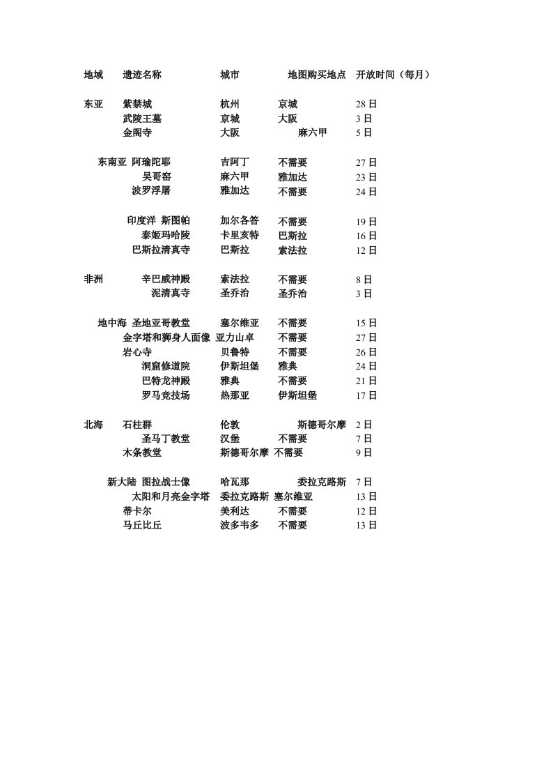 大航海时代4威力加强版遗迹开放时间