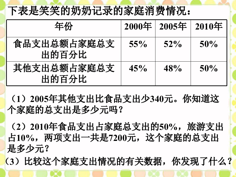 练一练_百分数的应用（二）