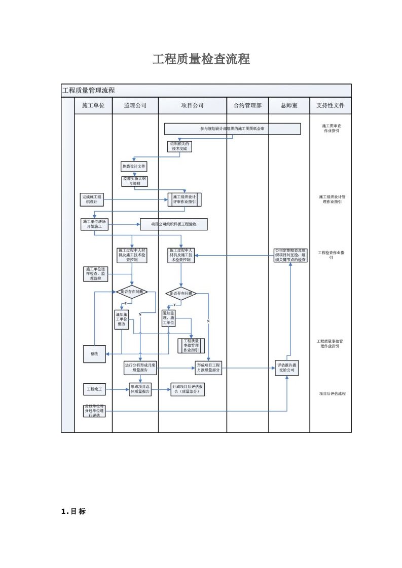 工程质量检查流程