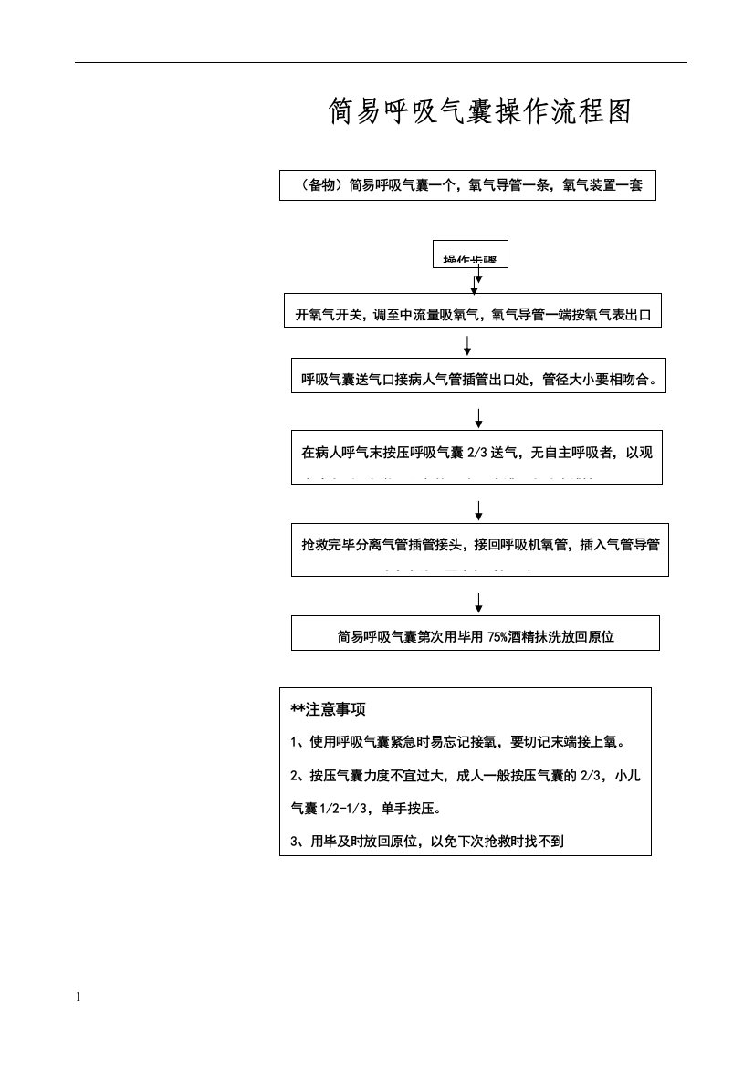 简易呼吸气囊操作流程图