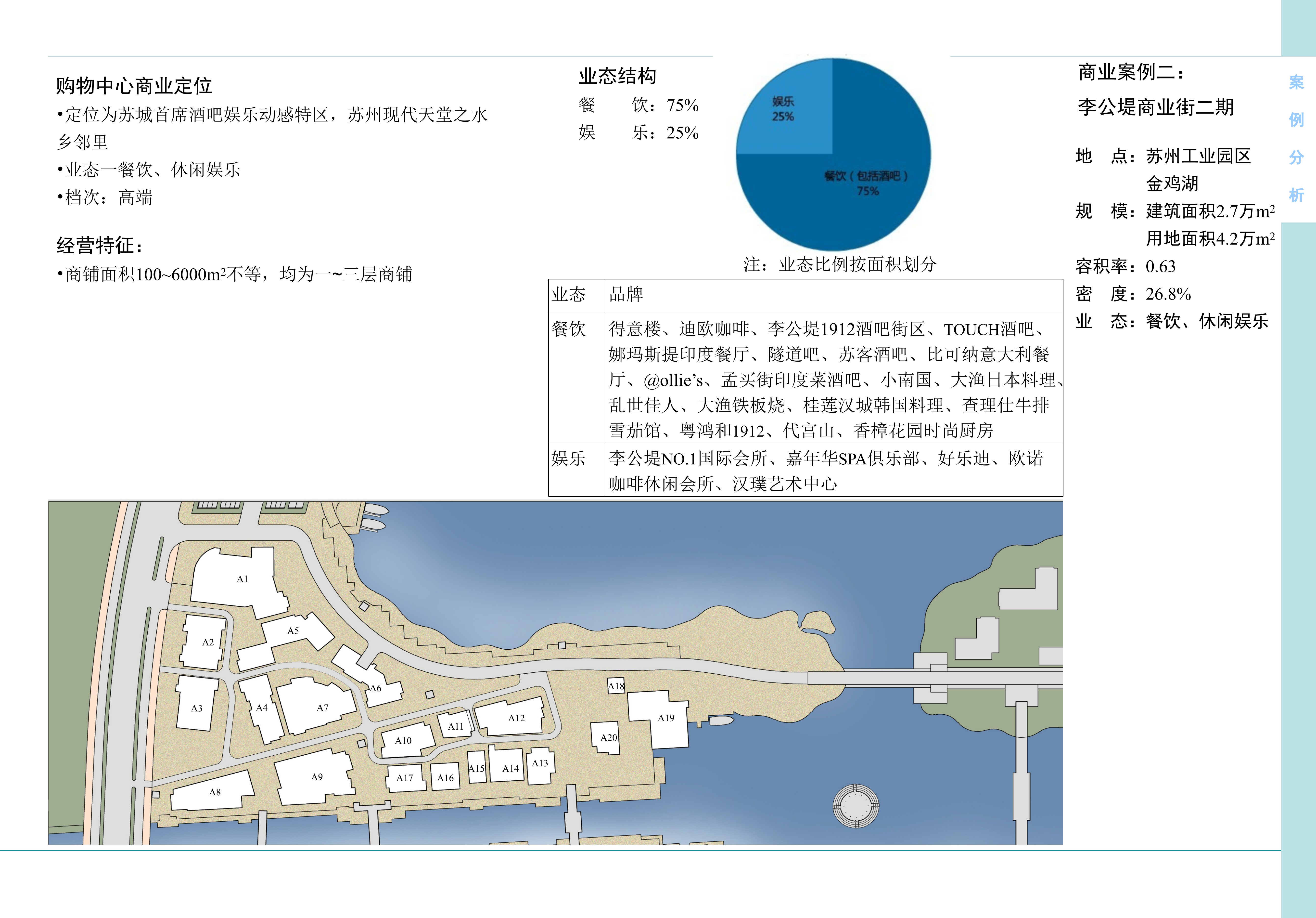 苏州园区商圈业态分析ppt课件