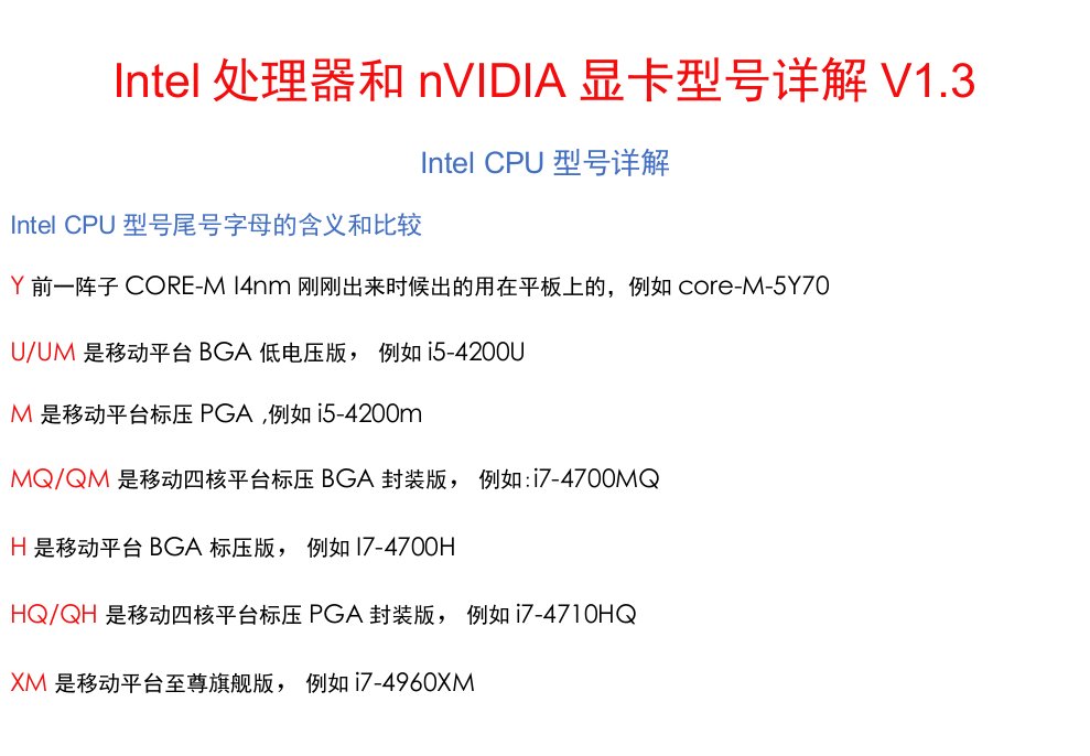 CPU和显卡型号详解