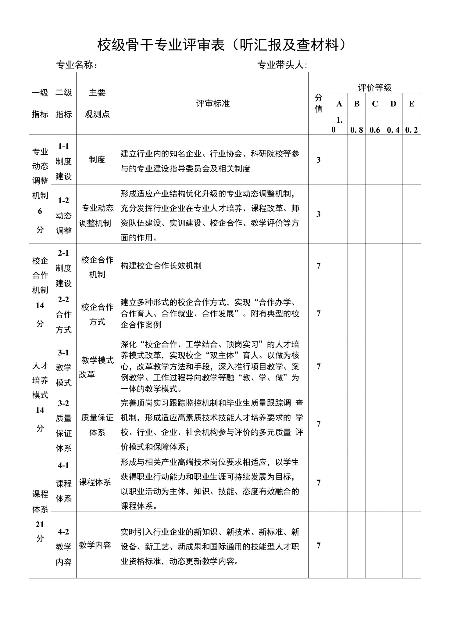 校级骨干专业评审表（听汇报及查材料）