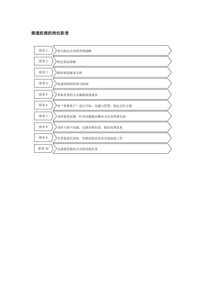 经营管理类-渠道经理岗位职责说明书