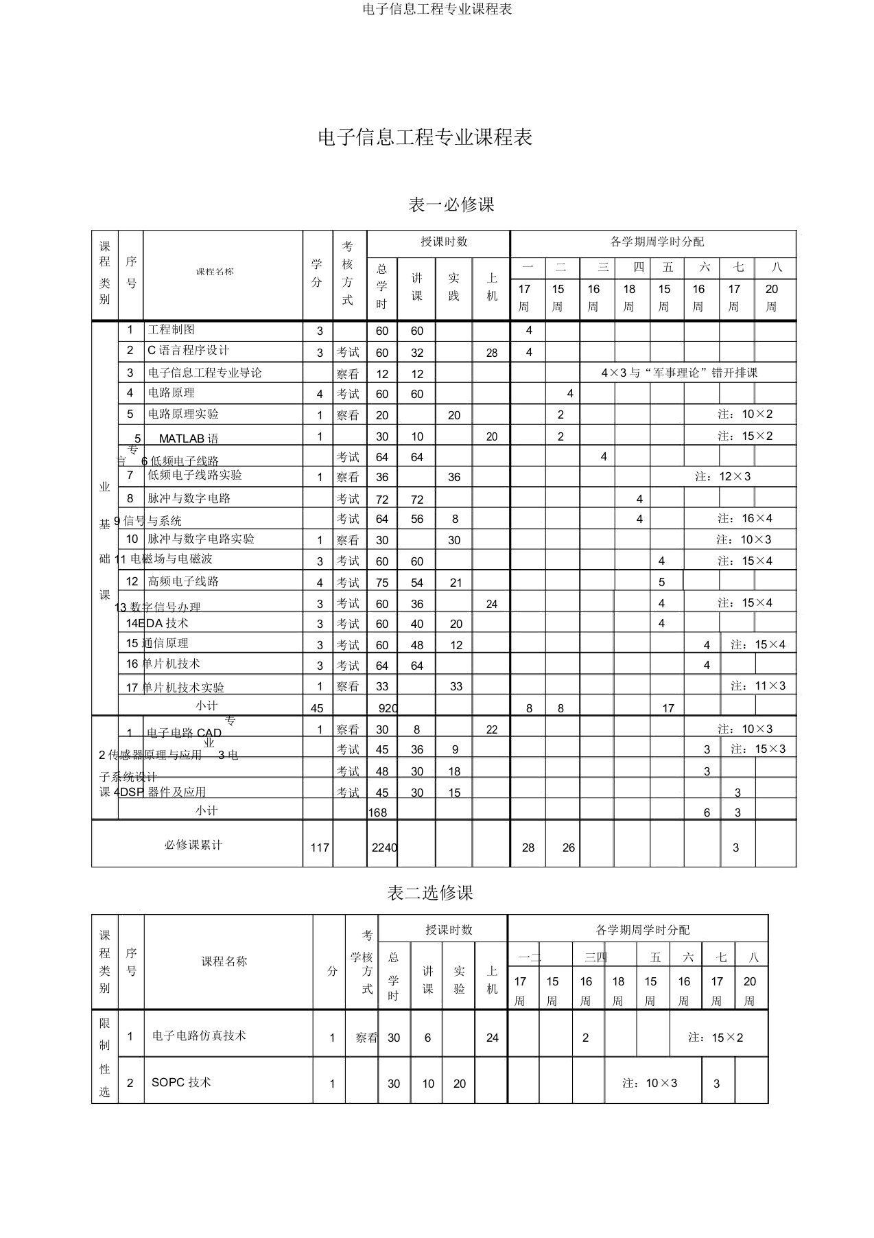 电子信息工程专业课程表