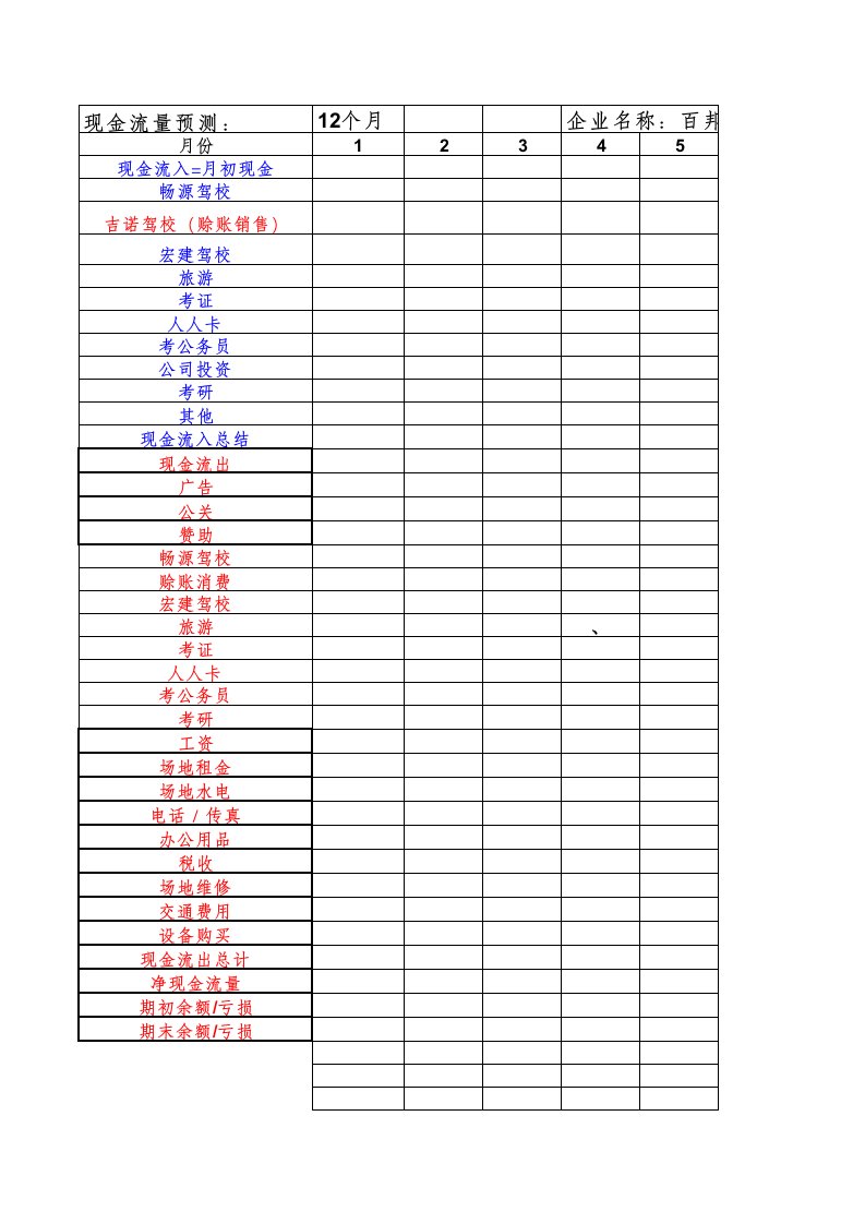 门店现金流量表格