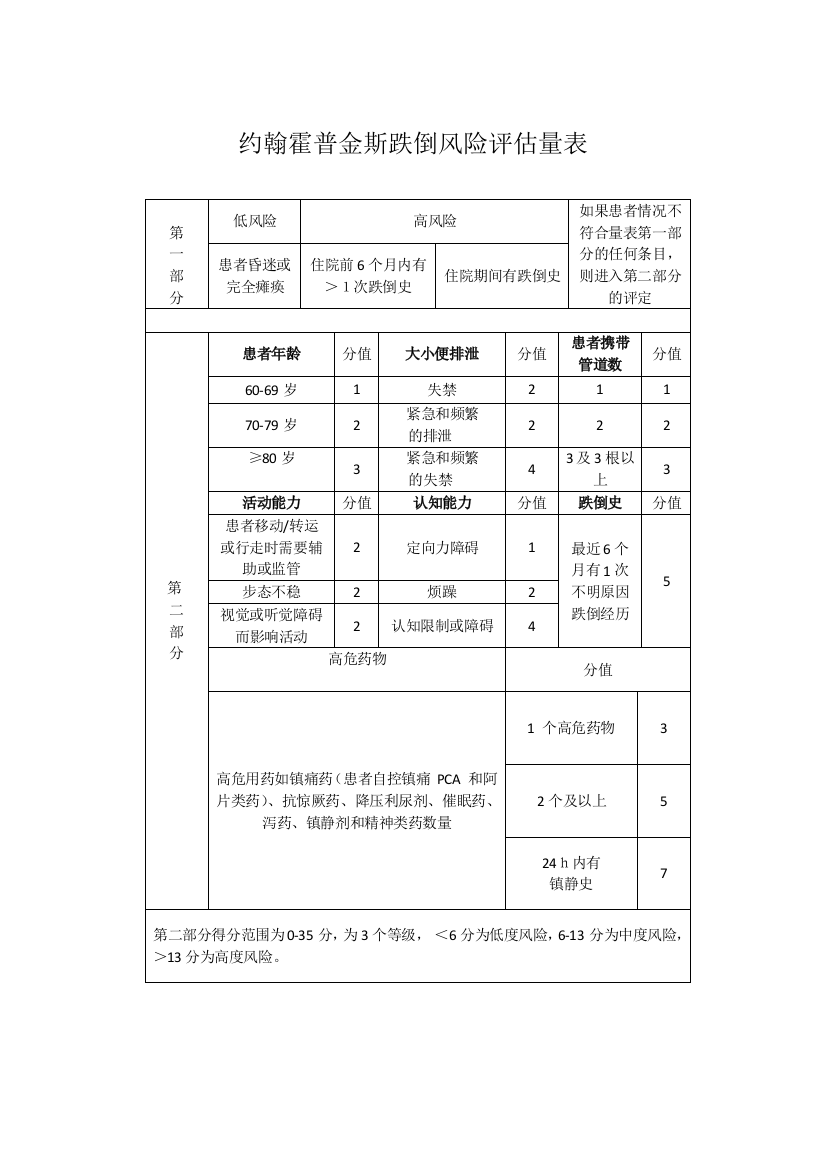 约翰霍普金斯跌倒风险评估量表