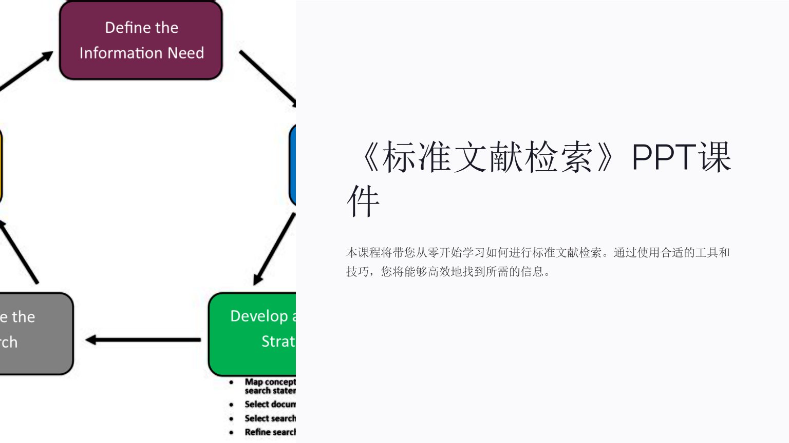 《标准文献检索》课件