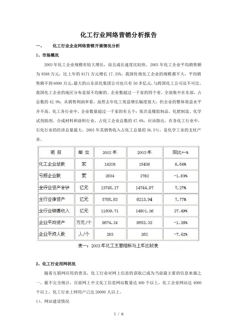 化工行业企业网络营销分析报告