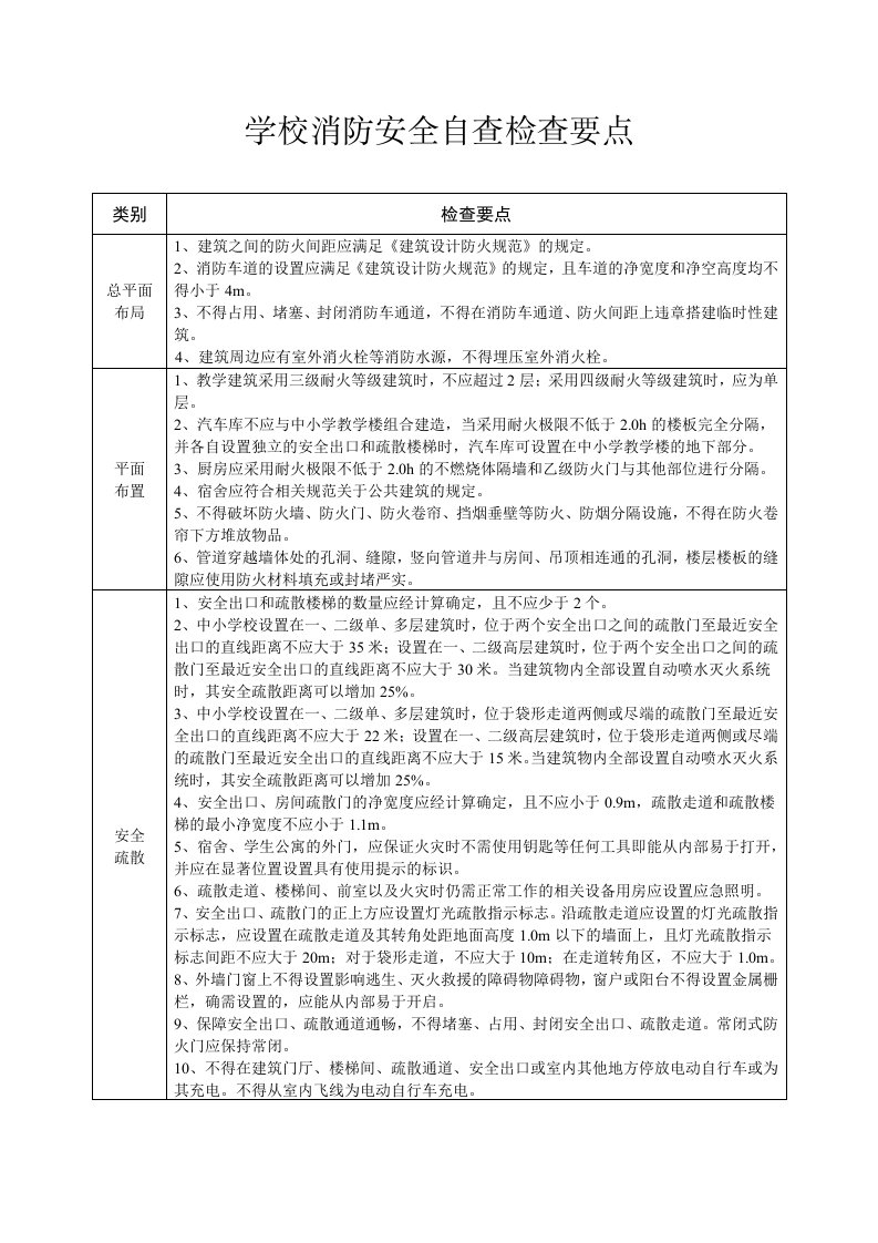 学校消防安全自查检查要点