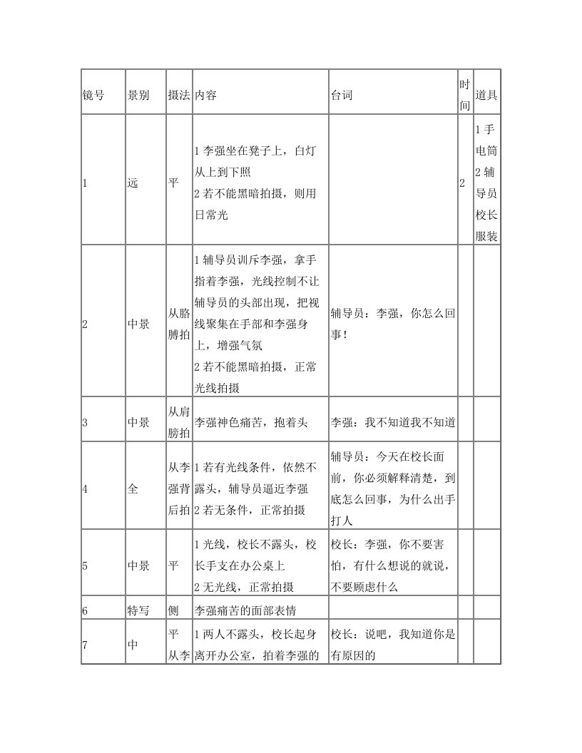 微电影分镜头脚本