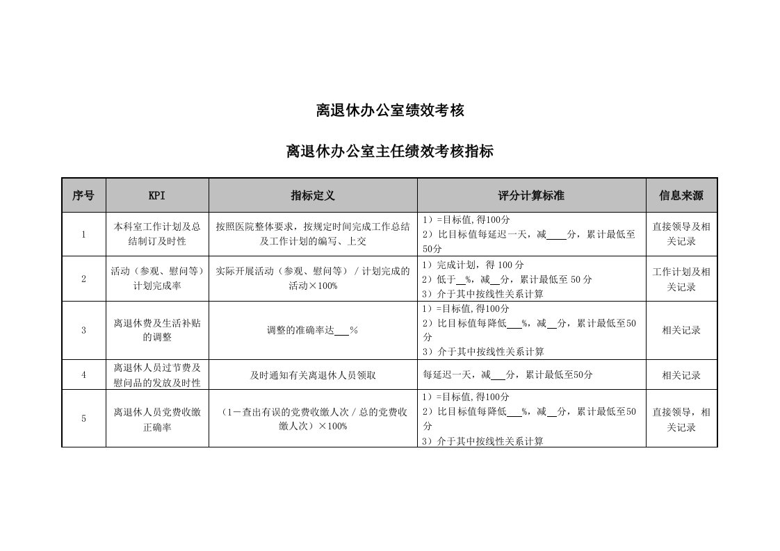 绩效考核-医院离退休办公室各岗位绩效考核