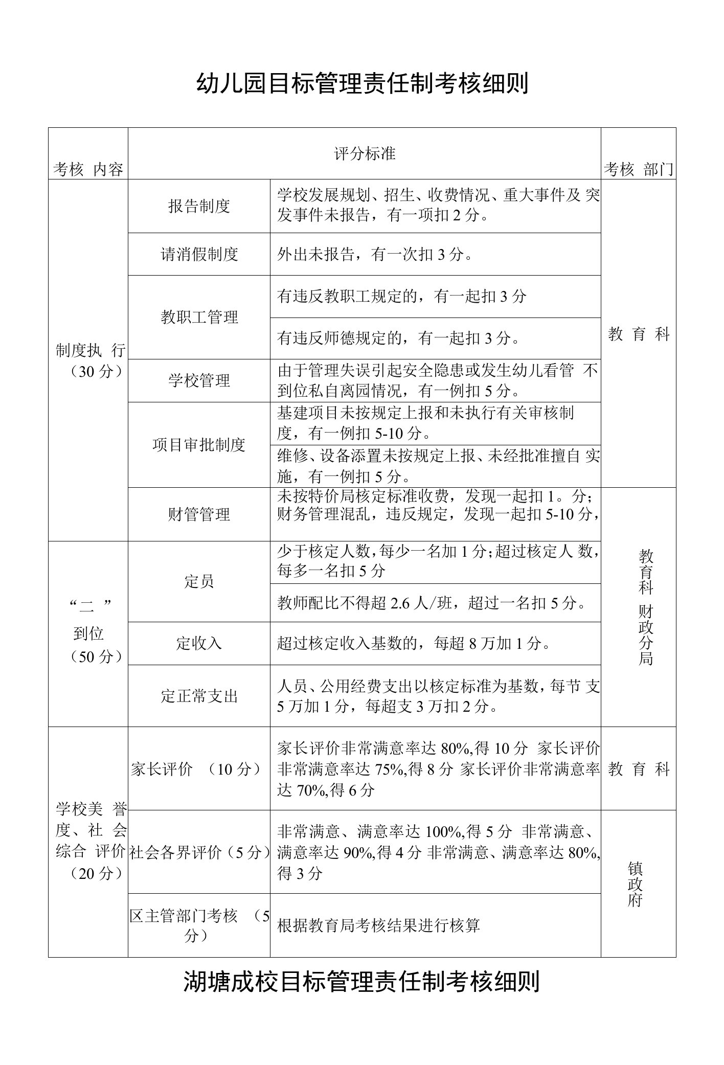 幼儿园目标管理责任制考核细则