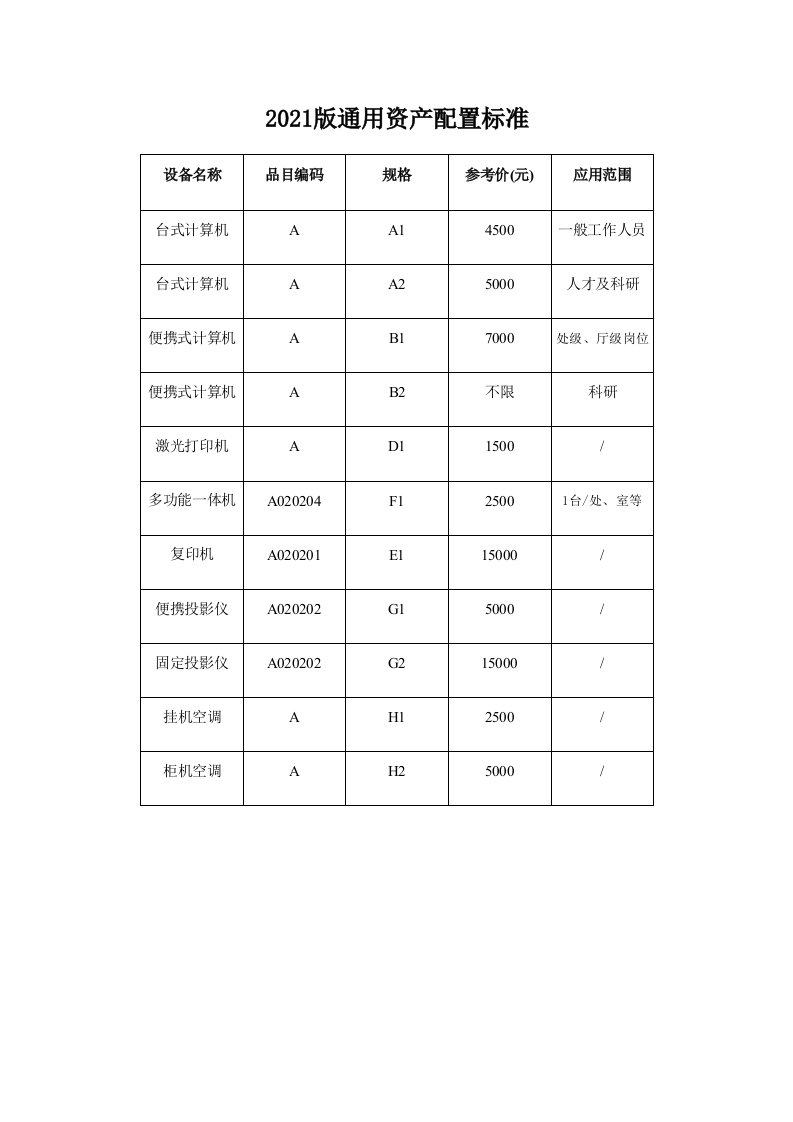 2021版通用资产配置标准