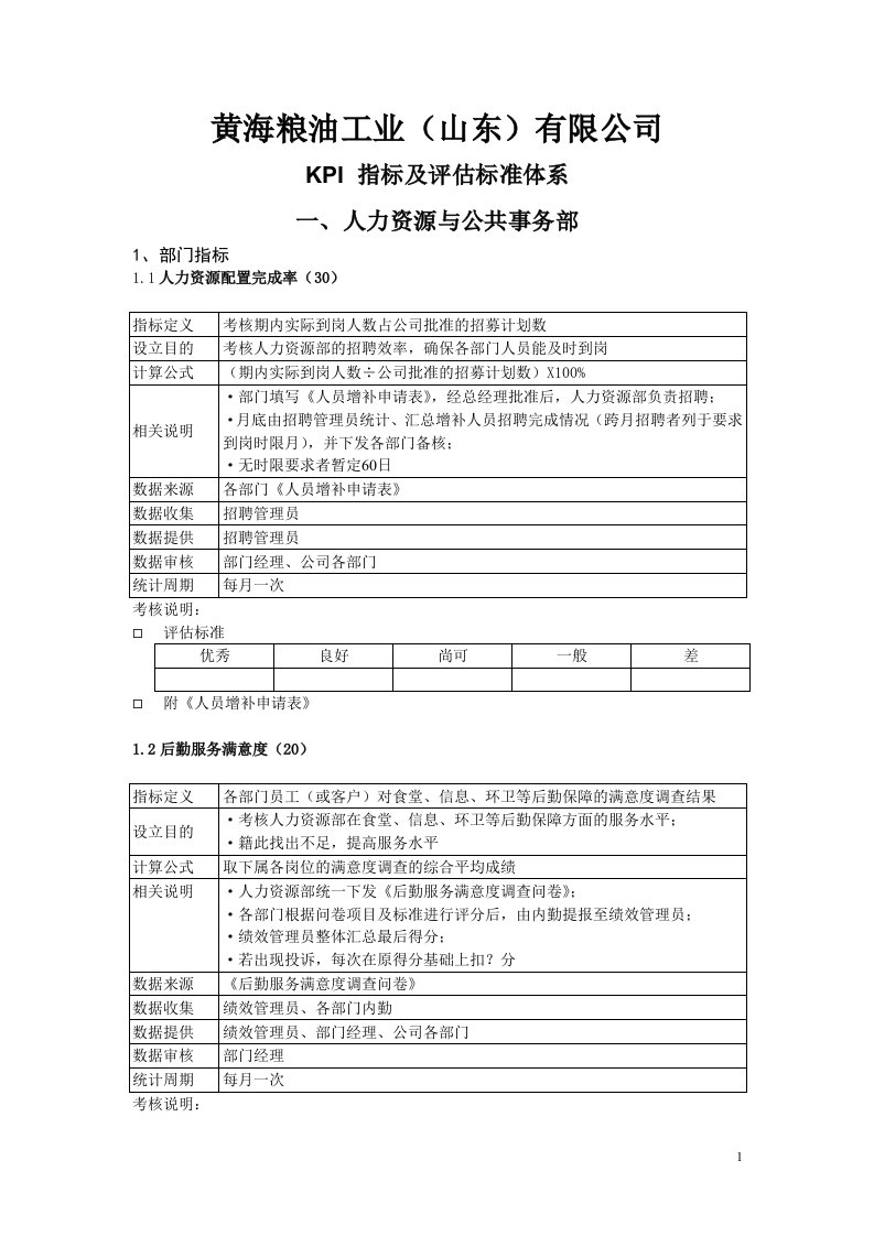 公司全套KPI考核指标体系：人力资源部考核指标及评估标准格式050426