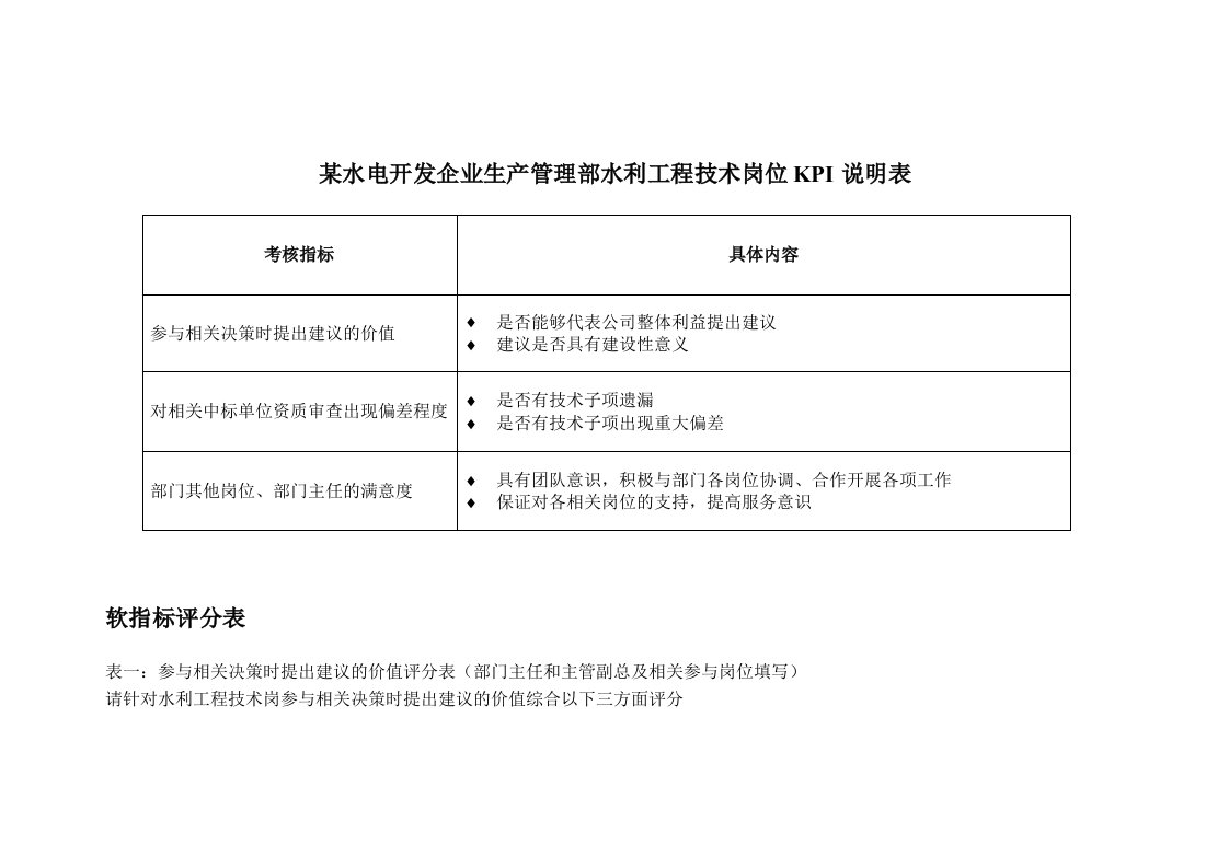 生产管理--某水电开发企业生产管理部水利工程技术岗位kpi说明表