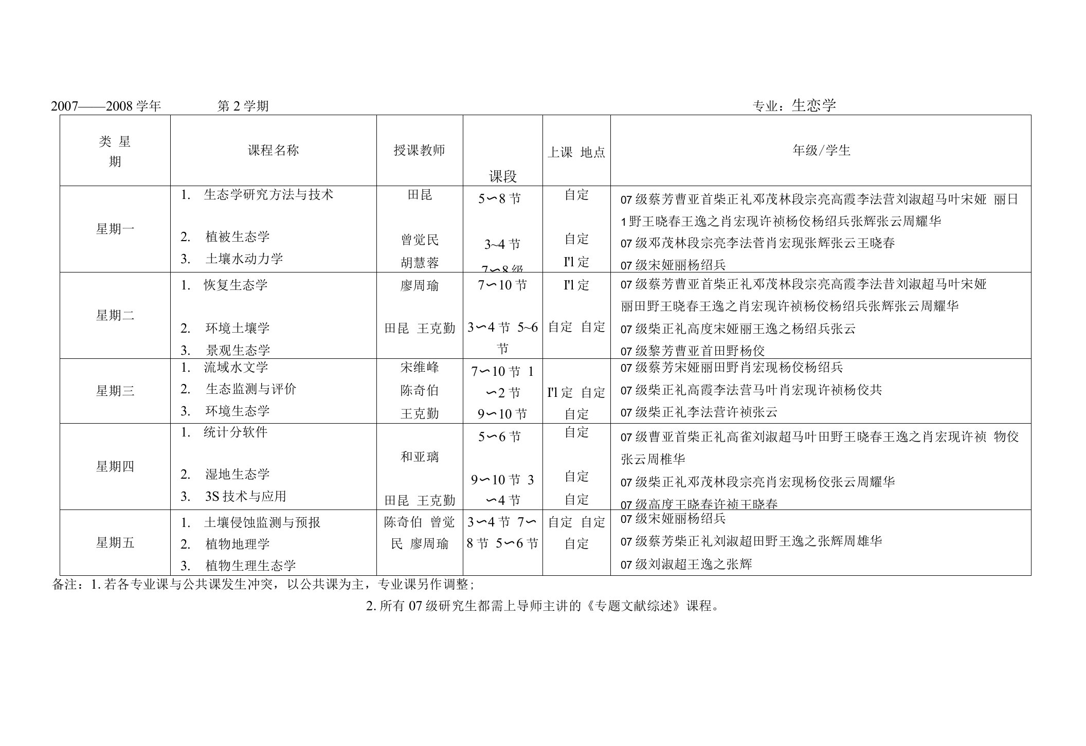 西南林学院研究生课程表