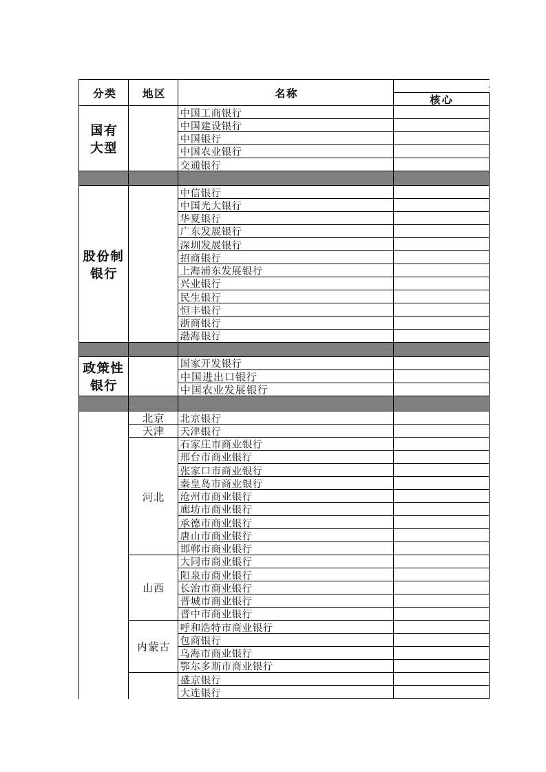 金融保险-全国商业银行列表