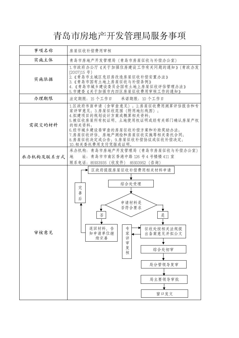 青岛市房地产开发管理局服务事项