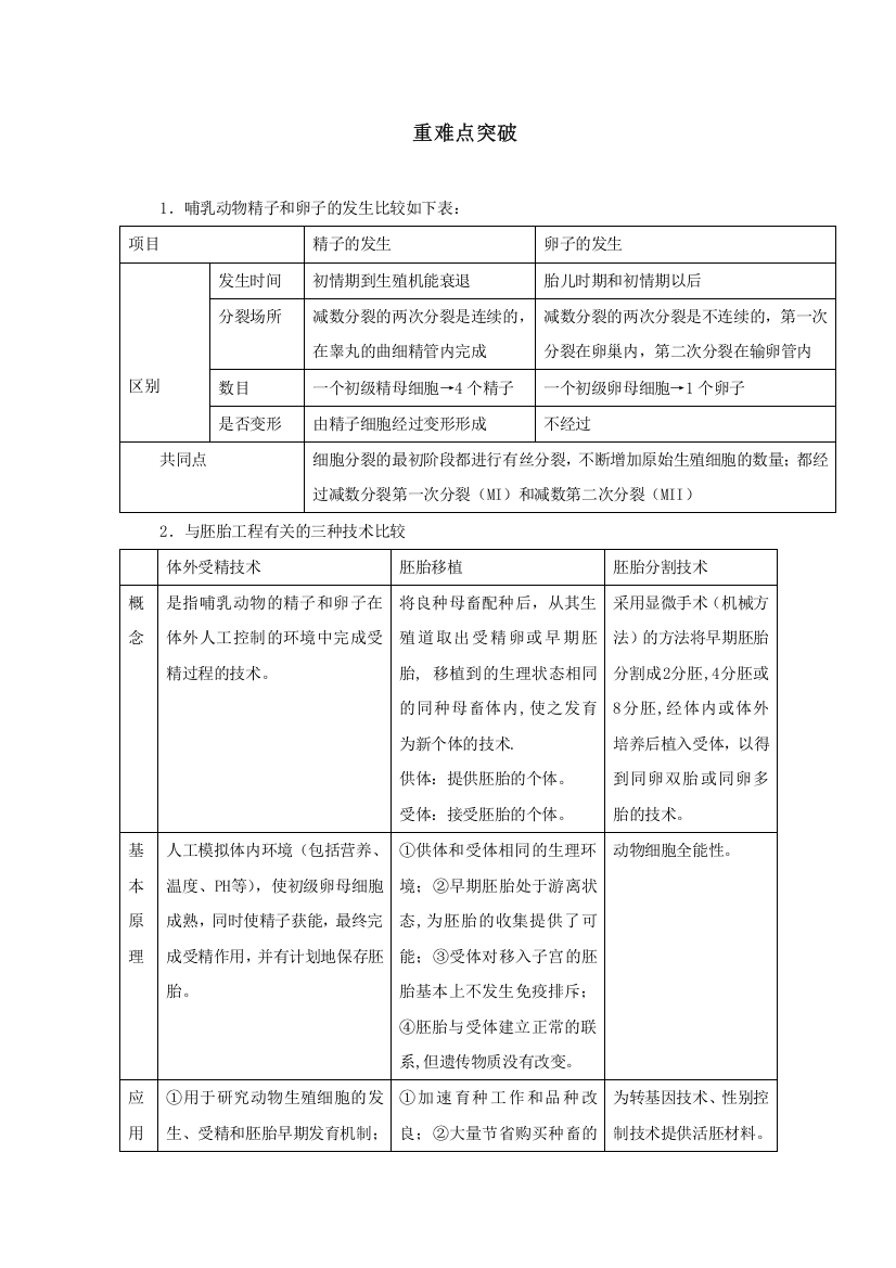 生物：《胚胎工程》专题——重难点突破