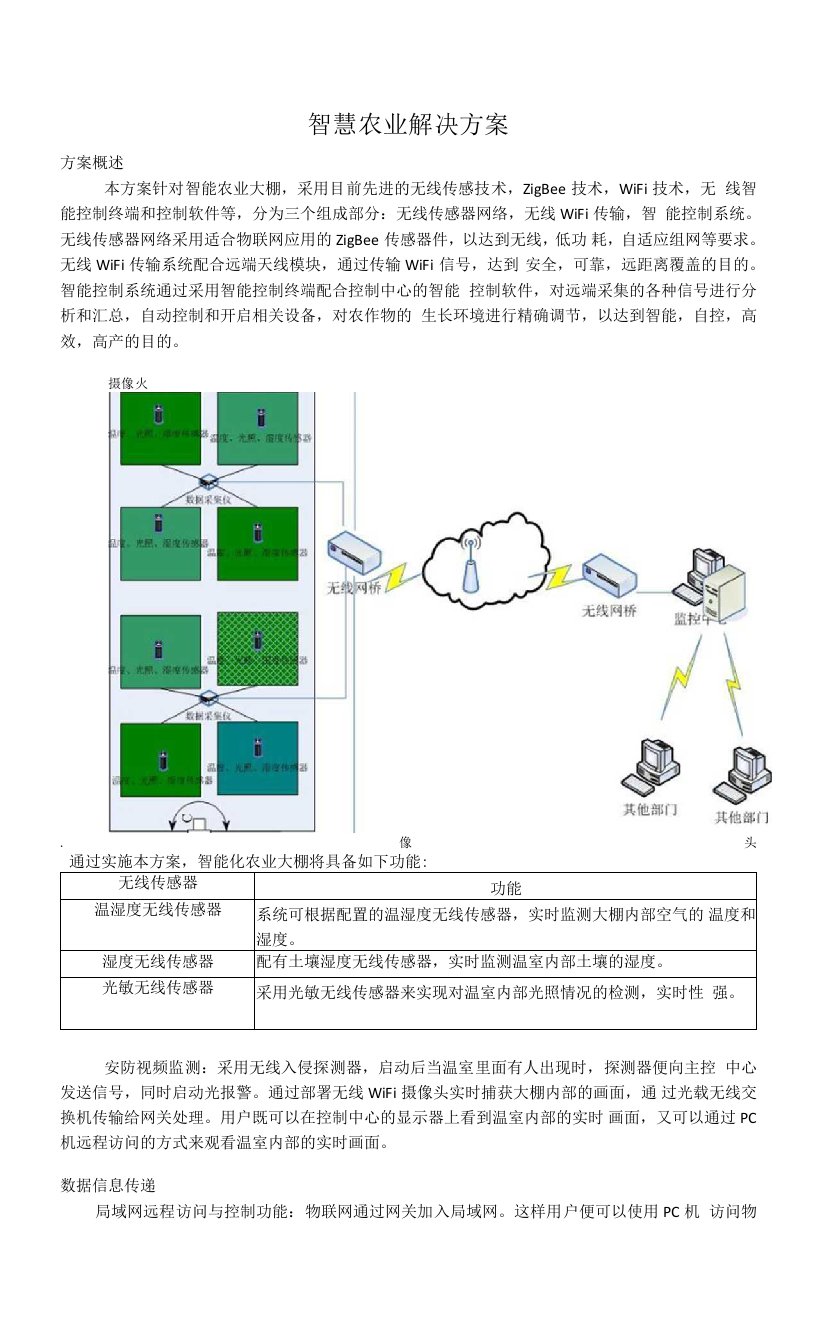 智慧农业解决方案