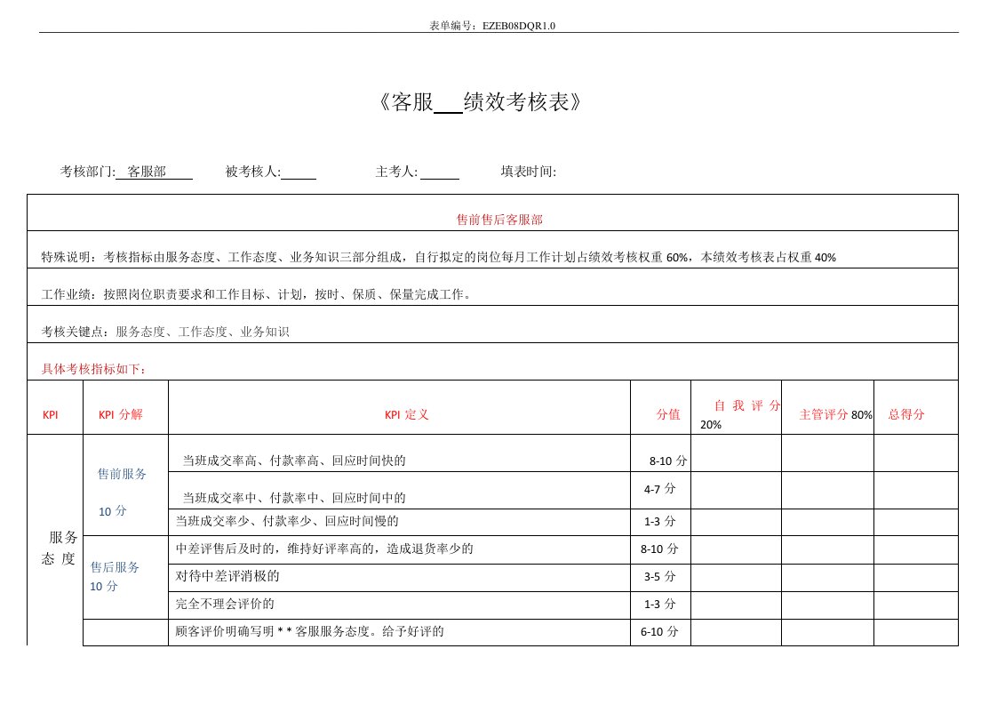 电商客服月度绩效考核表(精选)