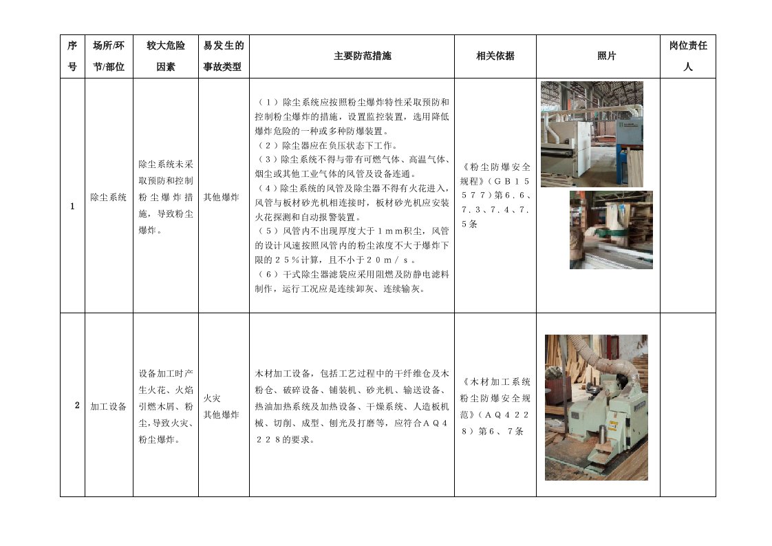 粉尘爆炸危险辨识表格