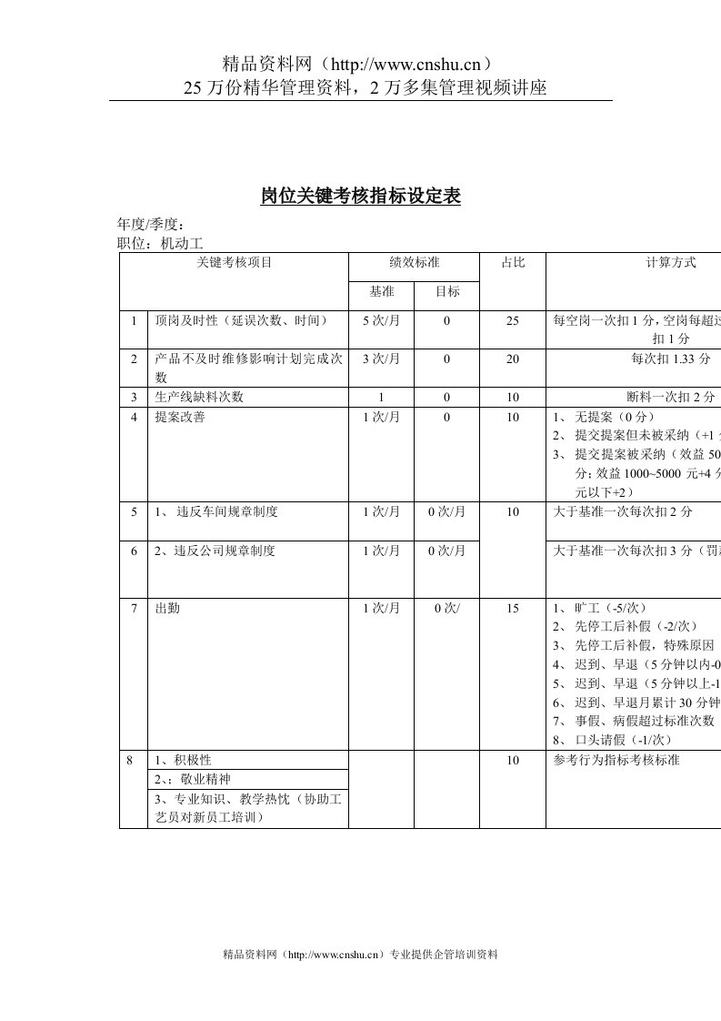 岗位关键考核指标设定表（机动工）(1)