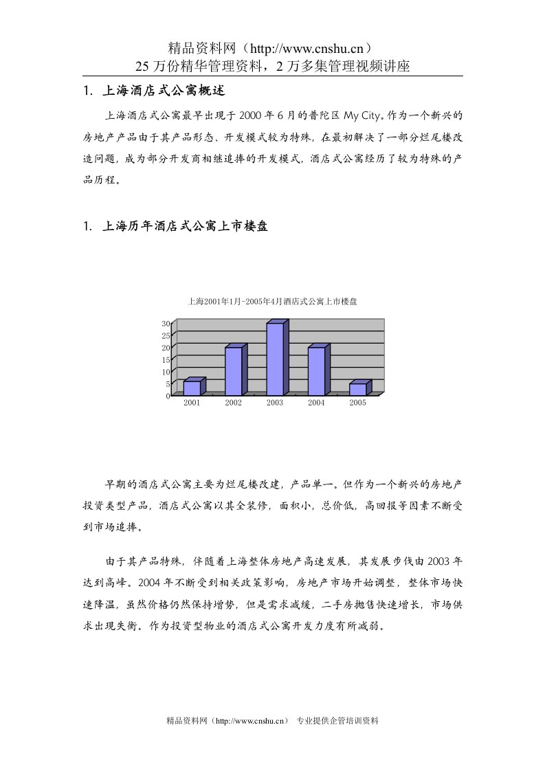 上海酒店式公寓概论