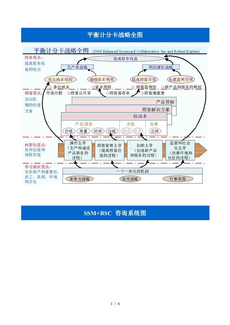 平衡计分卡：相关经典图例