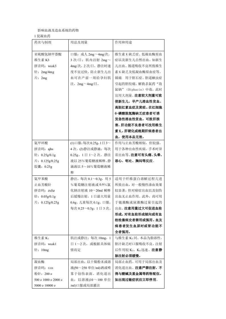 影响血液及造血系统药-抗变态反应药