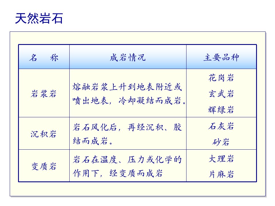 建筑装饰材料天然石材