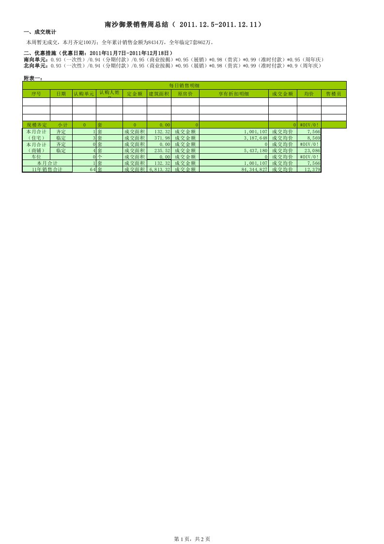 年度报告-11年1251211周报表