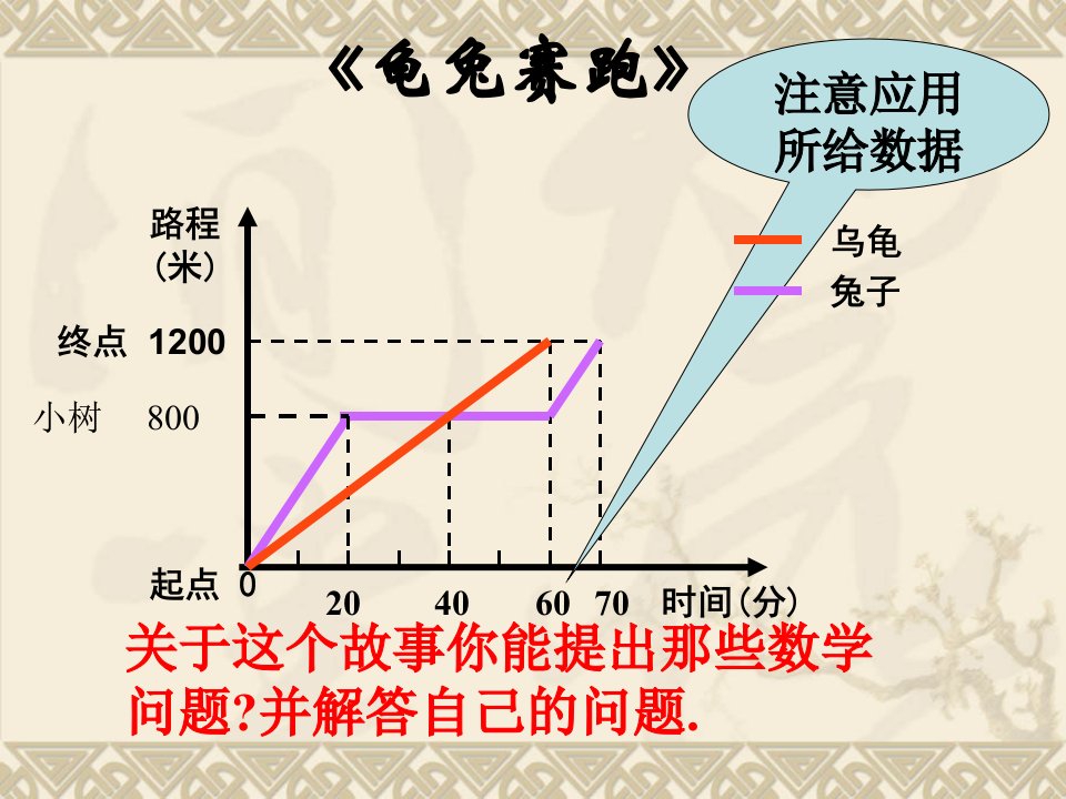 一次函数新龟兔赛跑课件