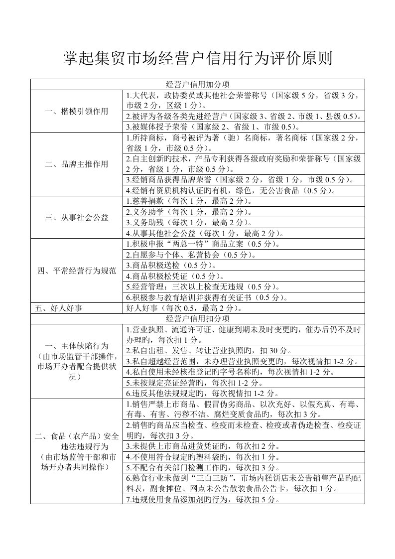 掌起集贸市场经营户信用行为评价标准