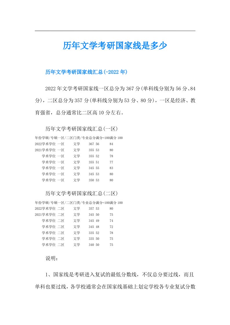 历年文学考研国家线是多少