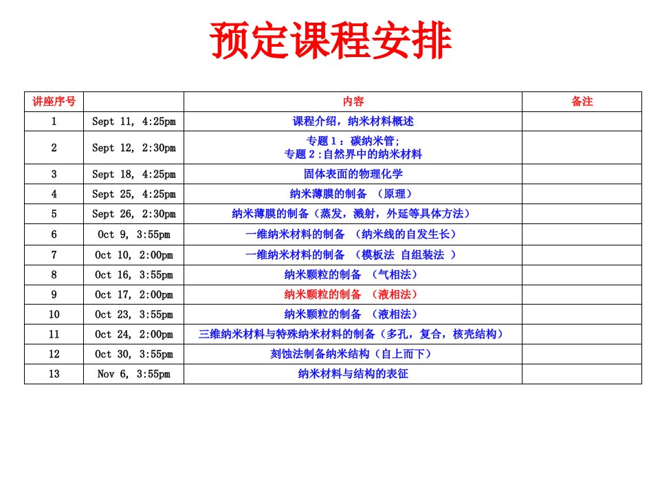 9零维纳米材料的制备化学液相法沉淀法水热法课件