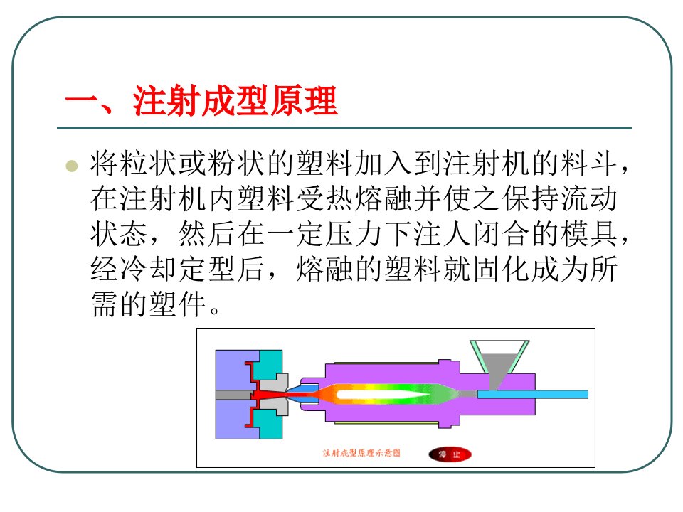 注射成型原理及工艺特性培训课件